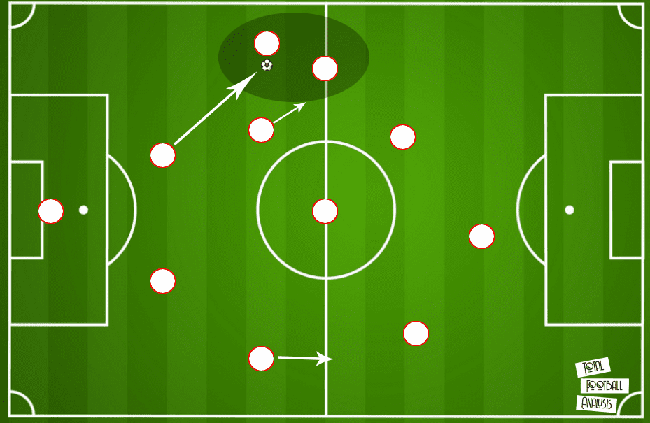 UEFA Women's Champions League 2019/20: Olympique Lyon Feminin vs Bayern Munich - tactical preview tactical analysis tactics