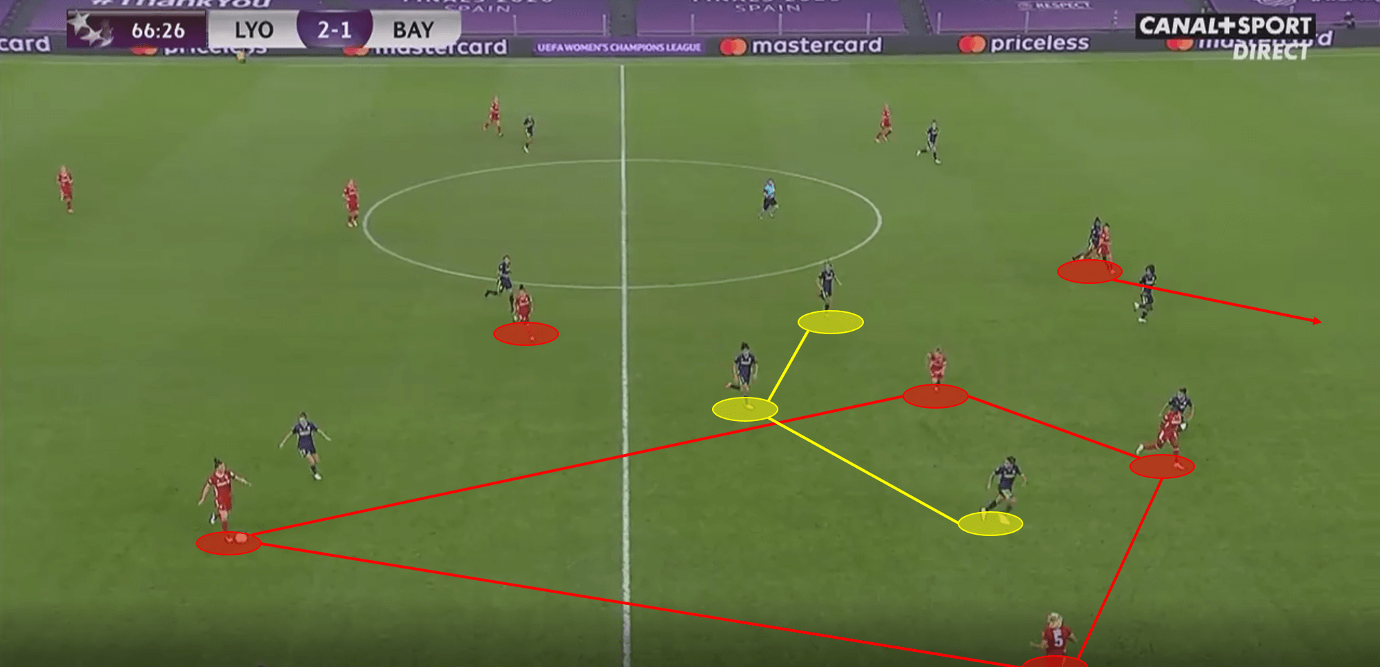 UEFA Women’s Champions League 2019/20: Olympique Lyon Feminin vs Bayern Munich – tactical analysis tactics