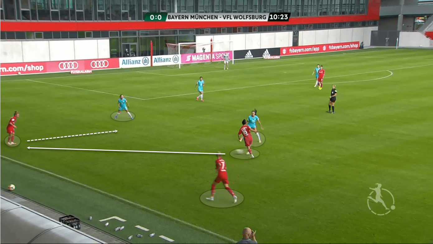 UEFA Women's Champions League 2019/20: Olympique Lyon Feminin vs Bayern Munich - tactical preview tactical analysis tactics