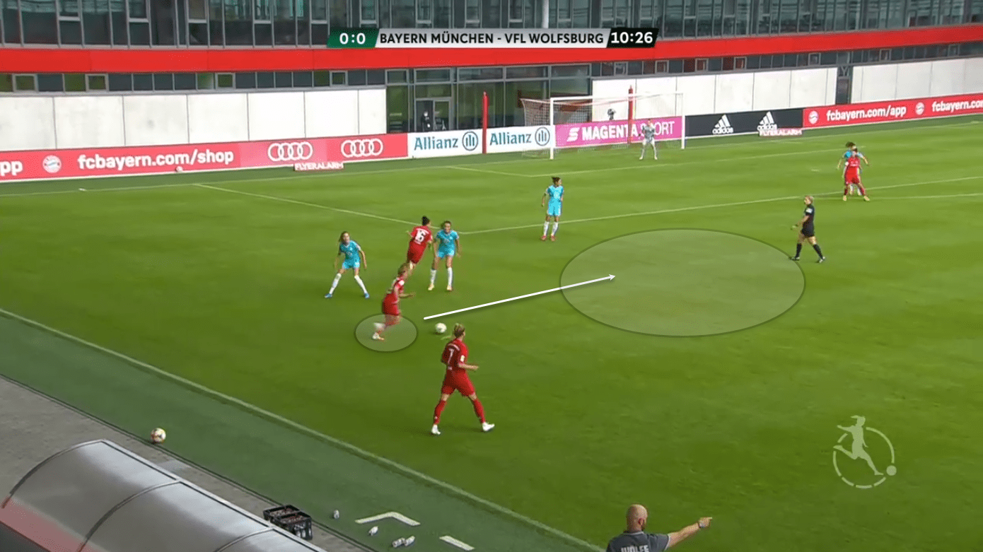 UEFA Women's Champions League 2019/20: Olympique Lyon Feminin vs Bayern Munich - tactical preview tactical analysis tactics