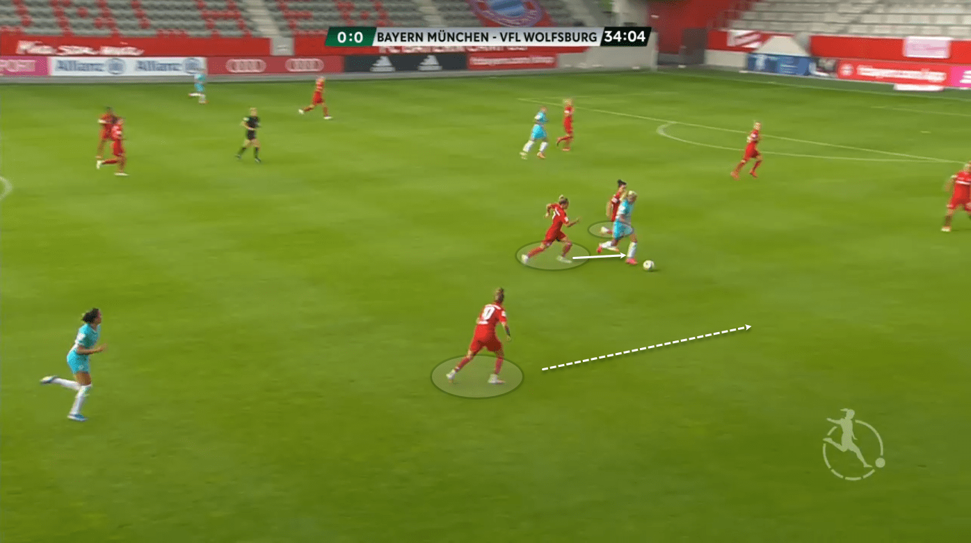 UEFA Women's Champions League 2019/20: Olympique Lyon Feminin vs Bayern Munich - tactical preview tactical analysis tactics