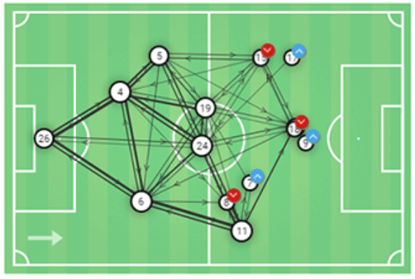 Midge Purce 2019/20 - scout report - tactical analysis tactics