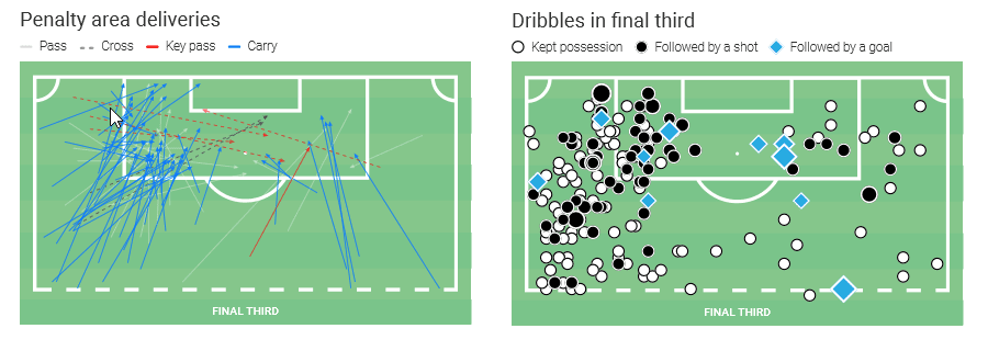 Kylian Mbappé: How to defend against him - tactical analysis tactics