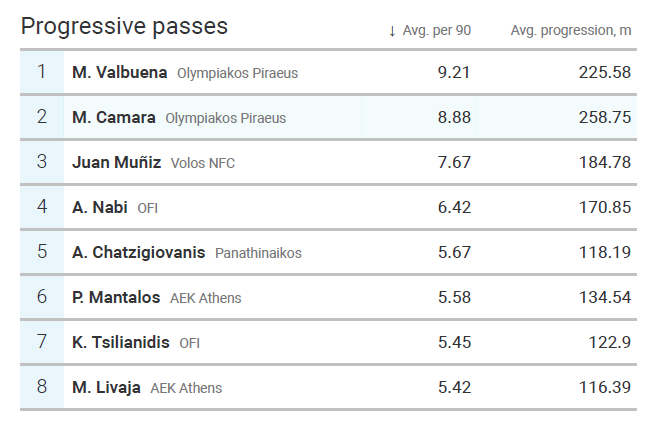 Mady Camara - Olympiakos midfielder ready for the Premier League? - tactical analysis tactics