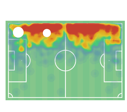 Godrey Bitok Stephen - Nigerian star in the making in Minsk? - tactical analysis tactics