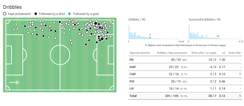 Godrey Bitok Stephen - Nigerian star in the making in Minsk? - tactical analysis tactics