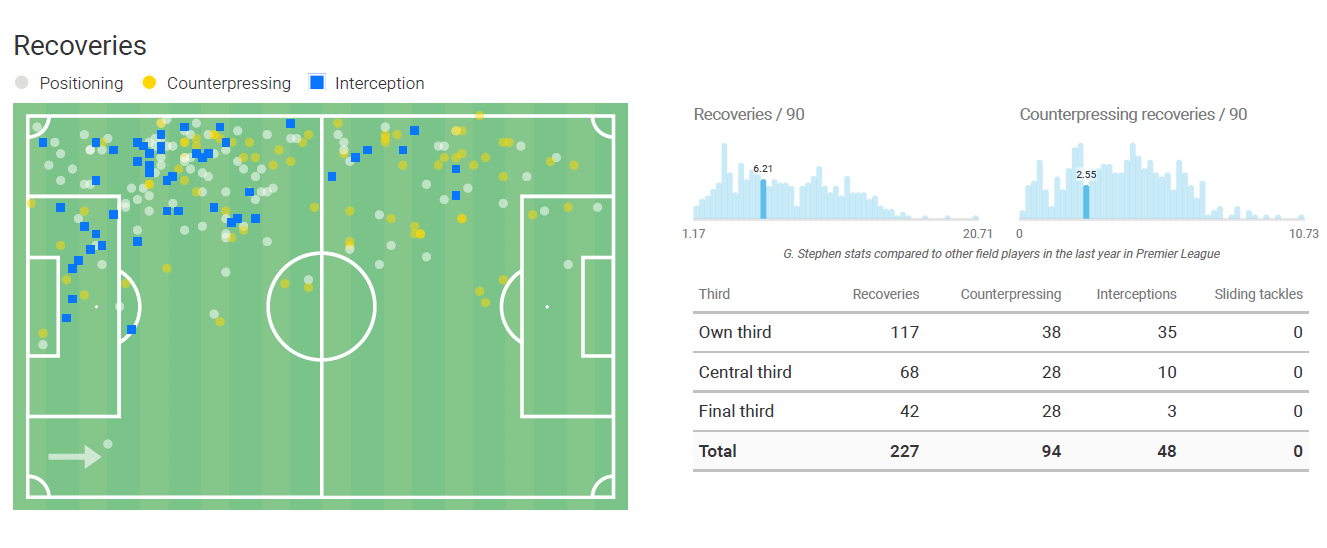 Godrey Bitok Stephen - Nigerian star in the making in Minsk? - tactical analysis tactics