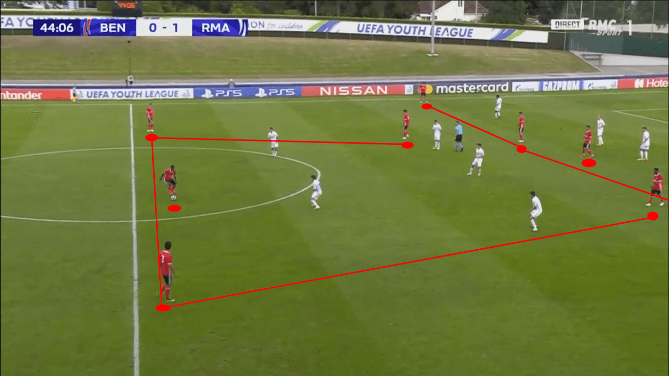 UEFA Youth League 2019/20: Benfica U19 vs Real Madrid U19 – tactical analysis tactics