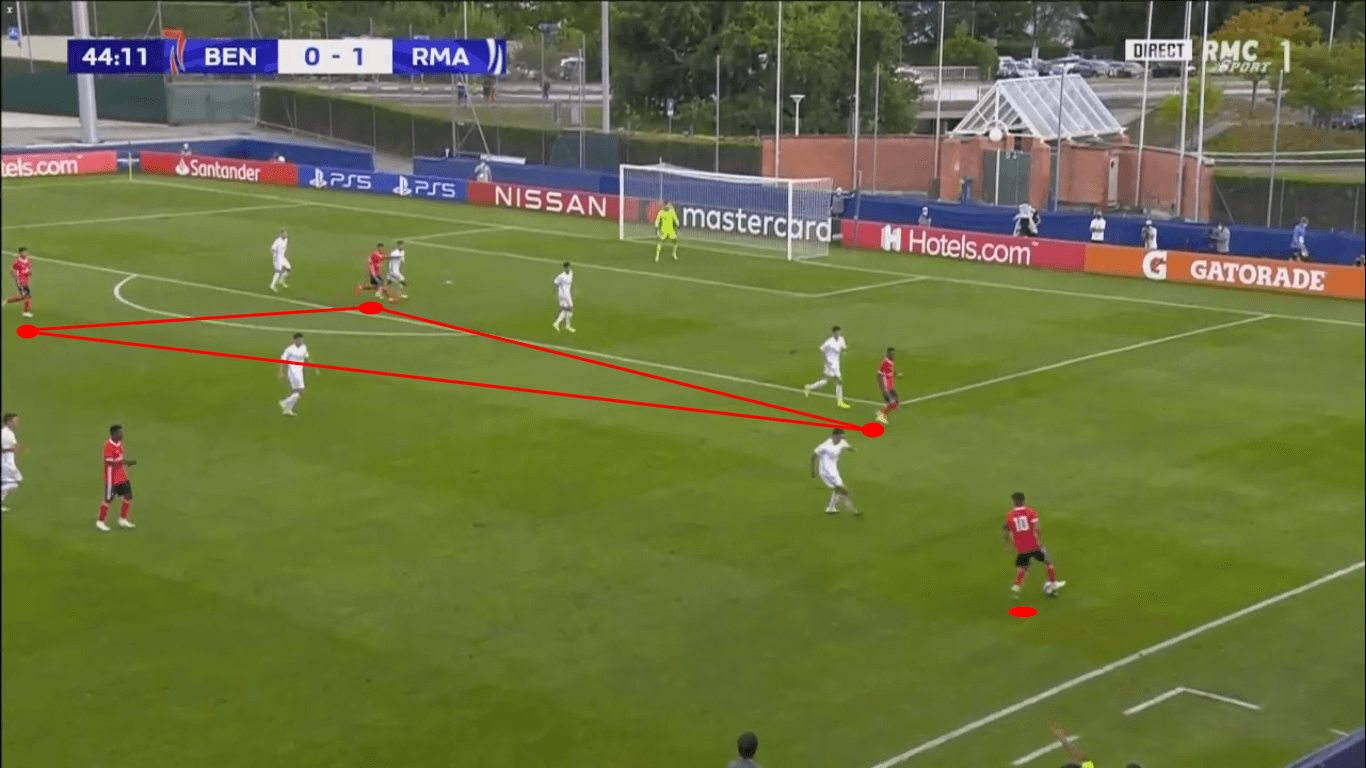 UEFA Youth League 2019/20: Benfica U19 vs Real Madrid U19 – tactical analysis tactics