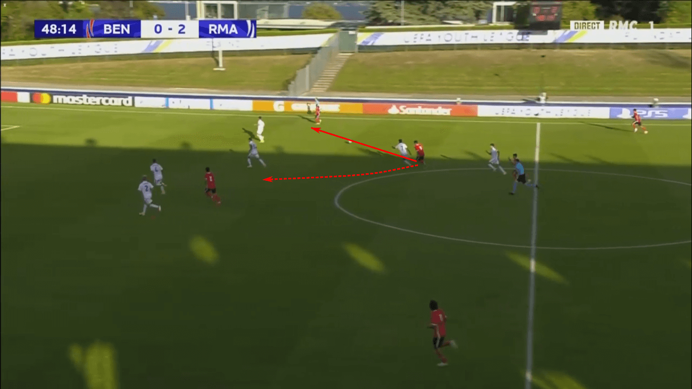 UEFA Youth League 2019/20: Benfica U19 vs Real Madrid U19 – tactical analysis tactics