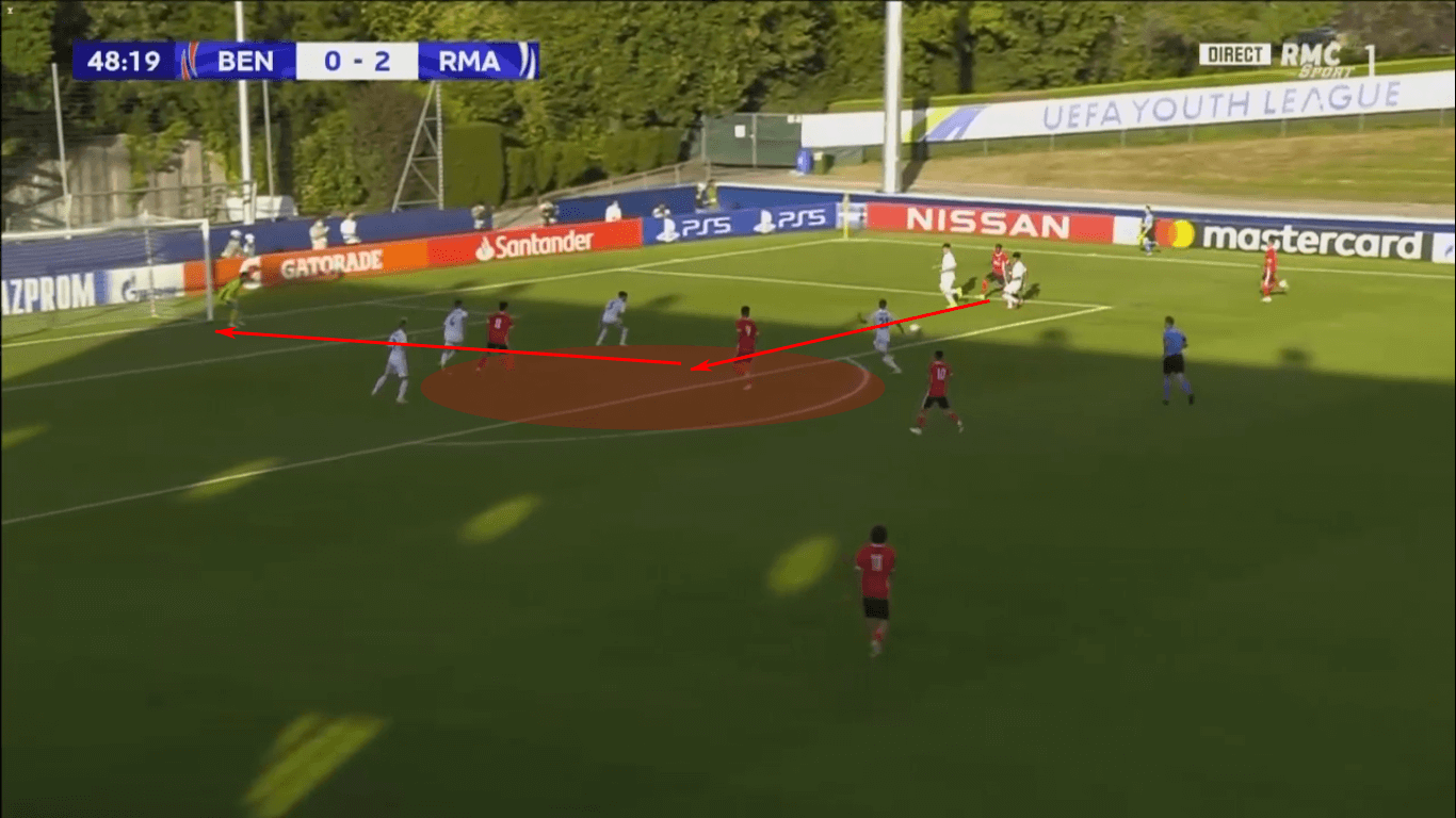 UEFA Youth League 2019/20: Benfica U19 vs Real Madrid U19 – tactical analysis tactics