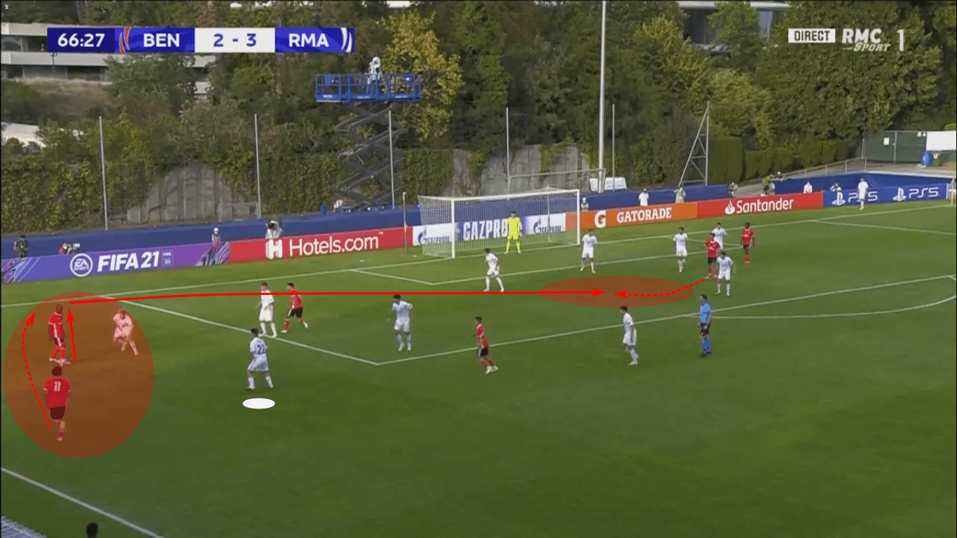 UEFA Youth League 2019/20: Benfica U19 vs Real Madrid U19 – tactical analysis tactics