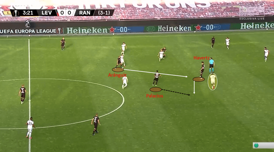 Europa League 2019/20: Bayer Leverkusen vs Rangers – tactical analysis tactics