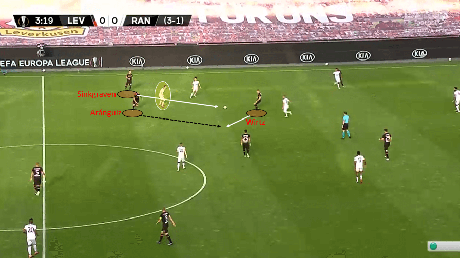 Europa League 2019/20: Bayer Leverkusen vs Rangers – tactical analysis tactics