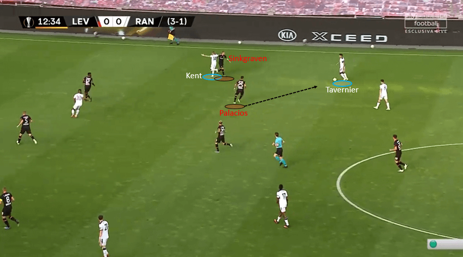 Europa League 2019/20: Bayer Leverkusen vs Rangers – tactical analysis tactics