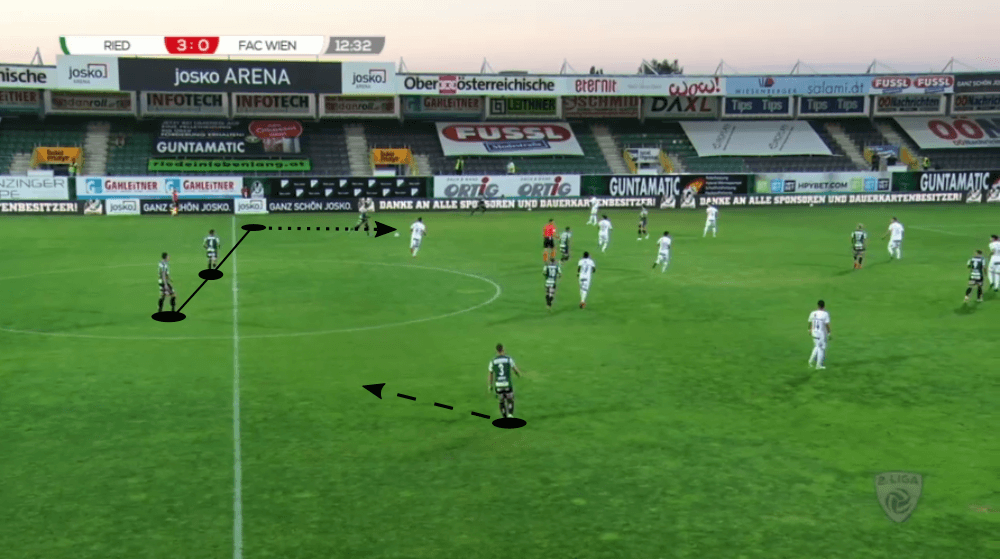 Gerald Baumgartner at Ried 2019/20 - tactical analysis tactics