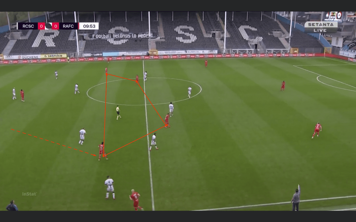 Belgian First Division A 2020/21: Charleroi vs Antwerp - tactical analysis tactics