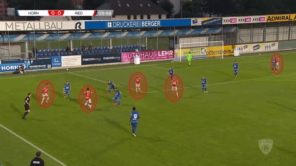 Gerald Baumgartner at Ried 2019/20 - tactical analysis tactics