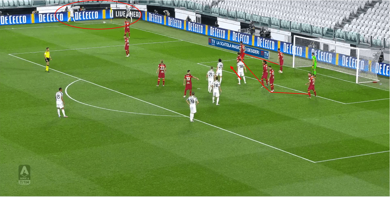 Juventus' corner kick goal vs. a very zonal AS Roma