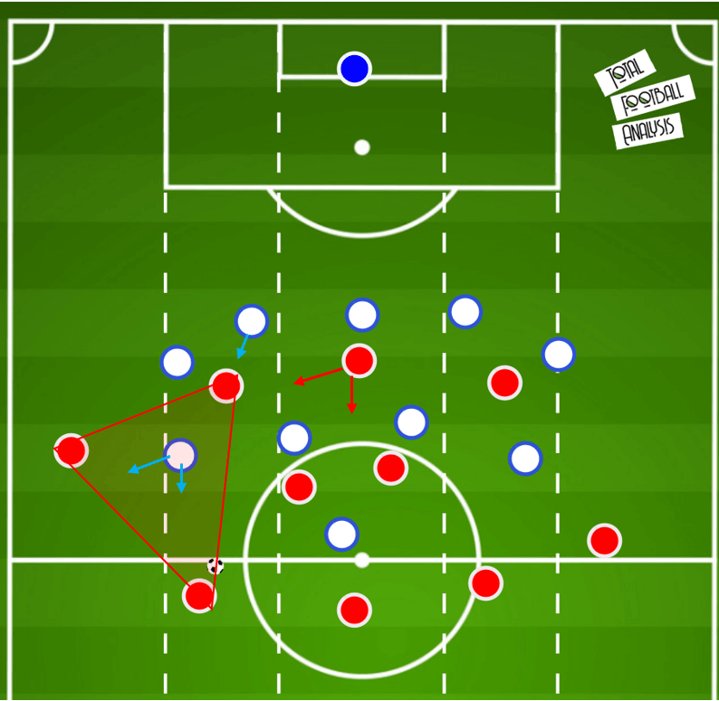 Liverpool 2020/21: How can they improve tactically?- scout report tactical analysis tactics