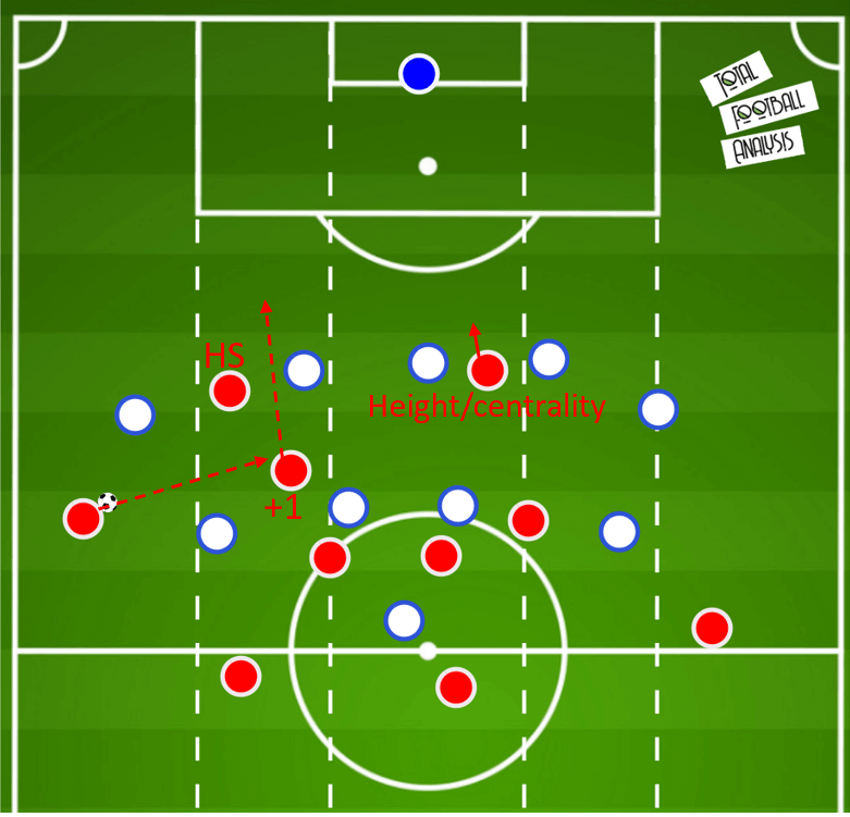 Liverpool 2020/21: How can they improve tactically?- scout report tactical analysis tactics