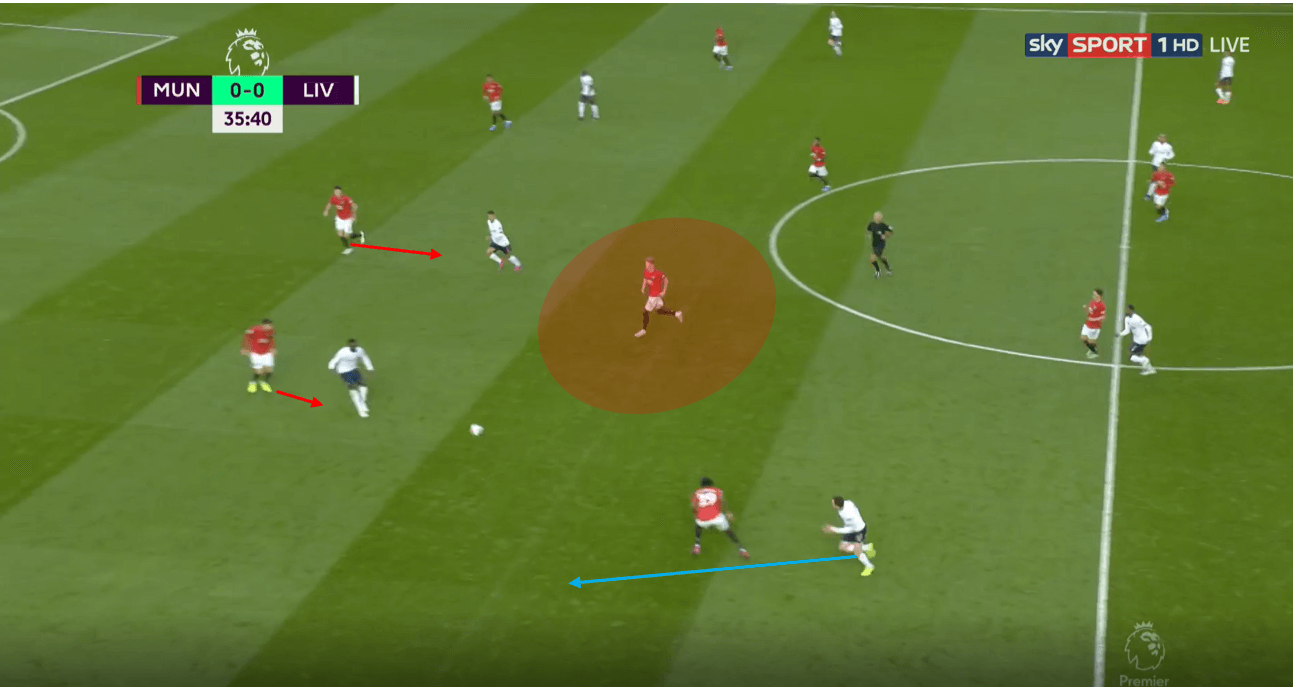 Liverpool 2020/21: How can they improve tactically?- scout report tactical analysis tactics