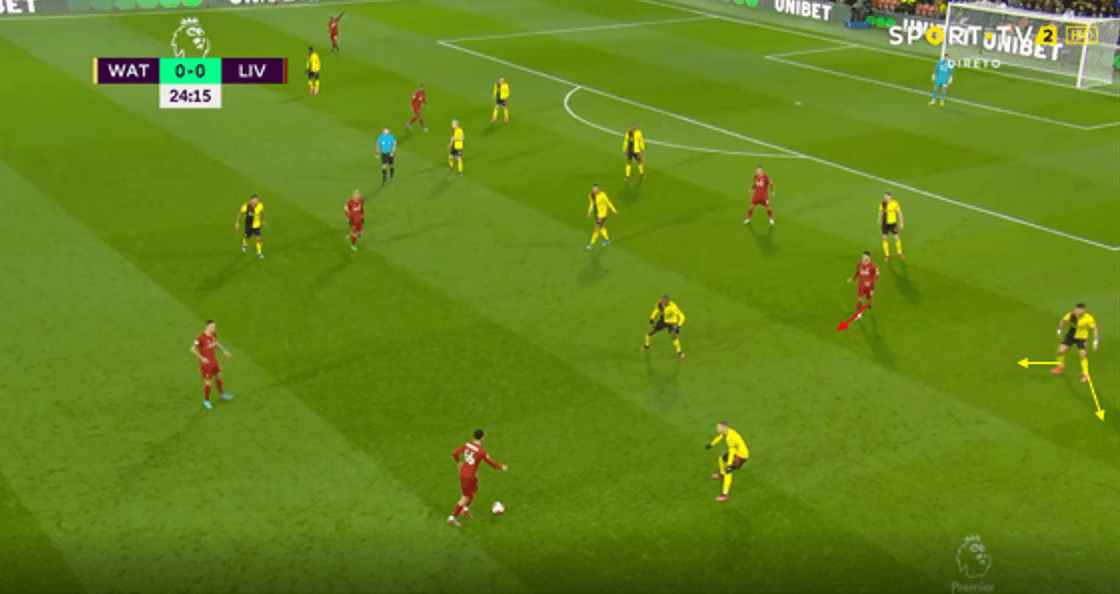 Liverpool 2020/21: How can they improve tactically?- scout report tactical analysis tactics