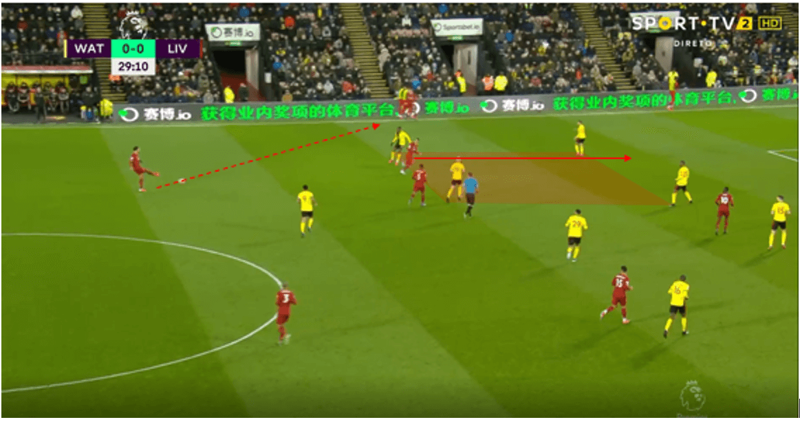 Liverpool 2020/21: How can they improve tactically?- scout report tactical analysis tactics