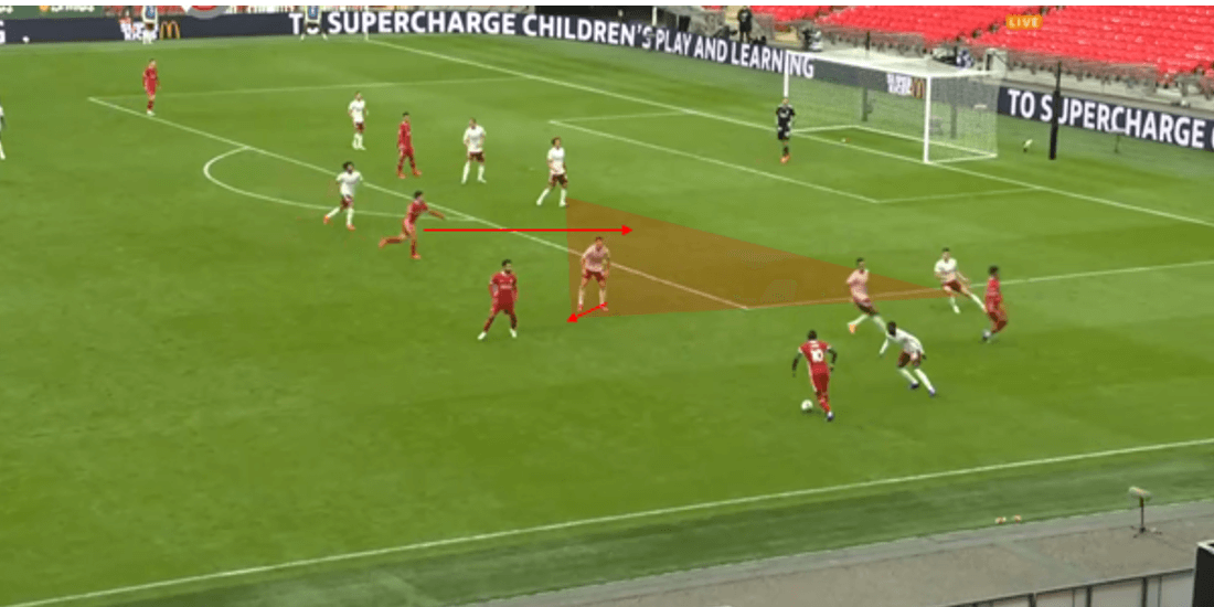 Liverpool 2020/21: How can they improve tactically?- scout report tactical analysis tactics