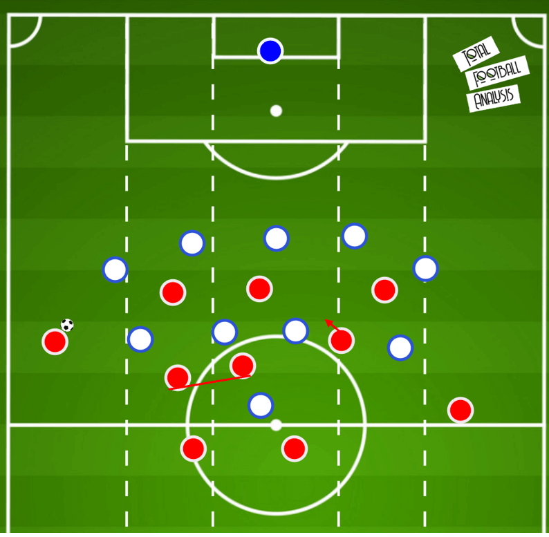 Liverpool 2020/21: How can they improve tactically?- scout report tactical analysis tactics