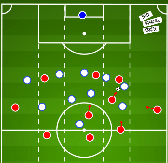 Liverpool 2020/21: How can they improve tactically?- scout report tactical analysis tactics