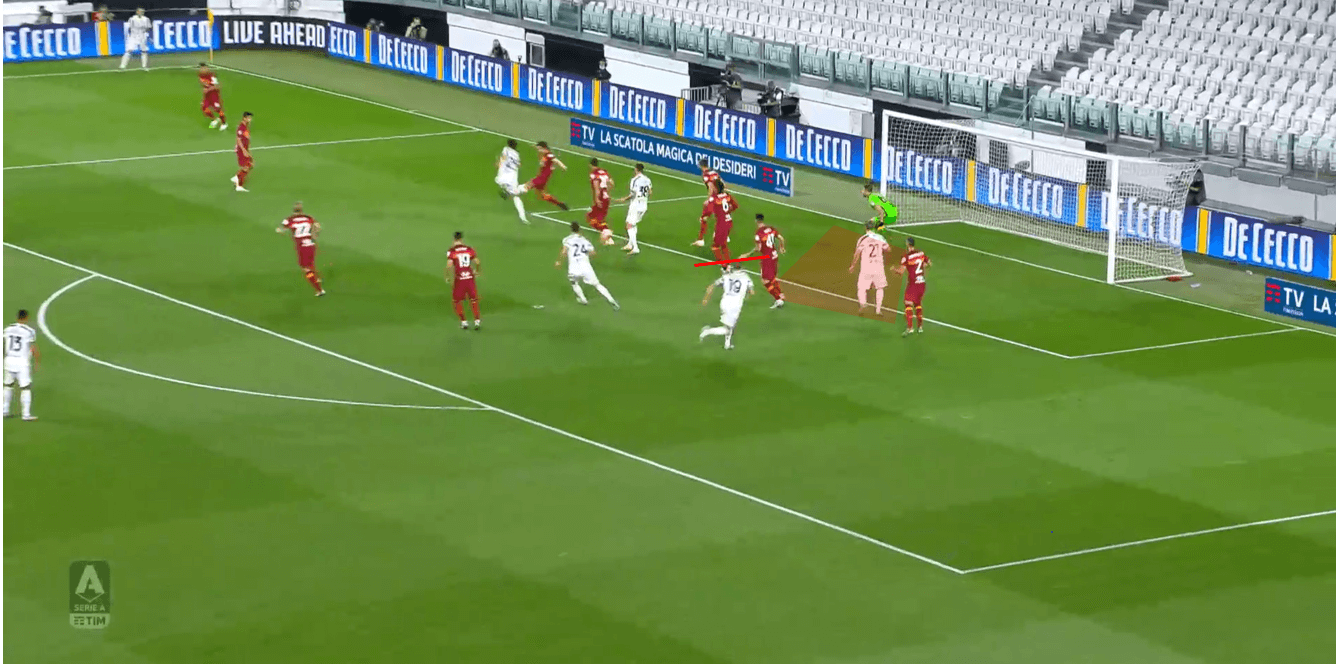 Juventus' corner kick goal vs. a very zonal AS Roma