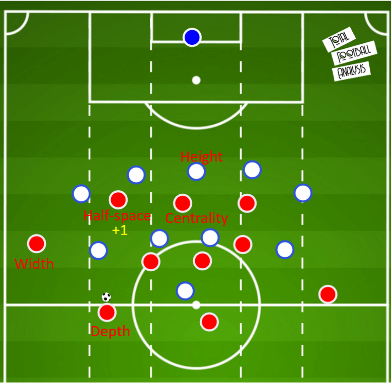 Liverpool 2020/21: How can they improve tactically?- scout report tactical analysis tactics