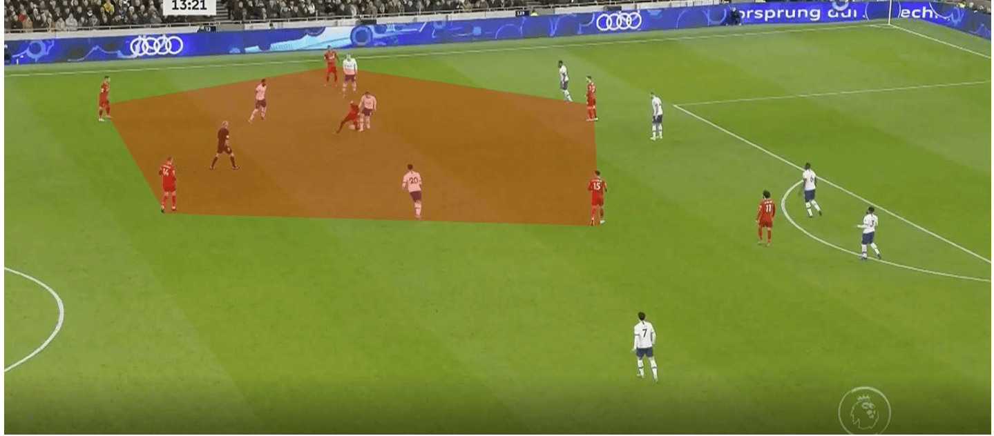 Liverpool 2020/21: How can they improve tactically?- scout report tactical analysis tactics