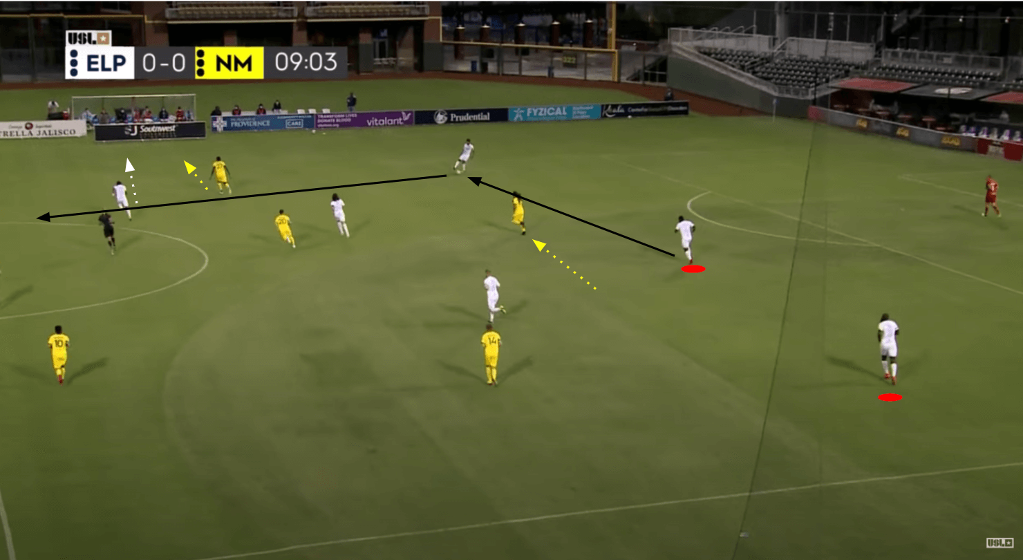 Tactical Analysis: El Paso Locomotive's principles in possession tactics