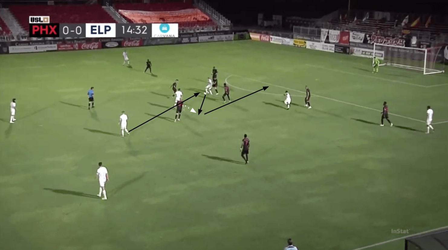 Tactical Analysis: El Paso Locomotive's principles in possession tactics