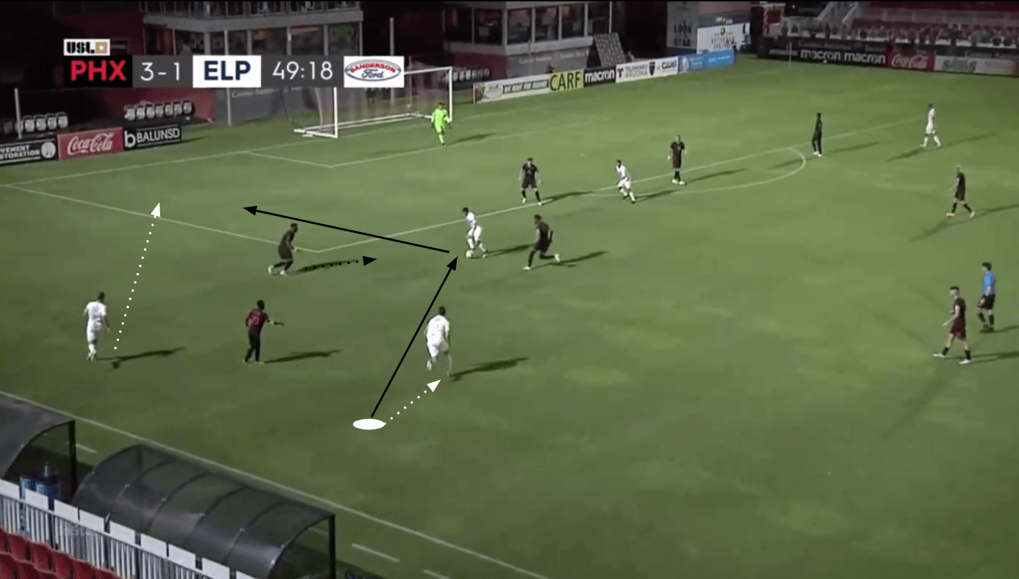 Tactical Analysis: El Paso Locomotive's principles in possession tactics