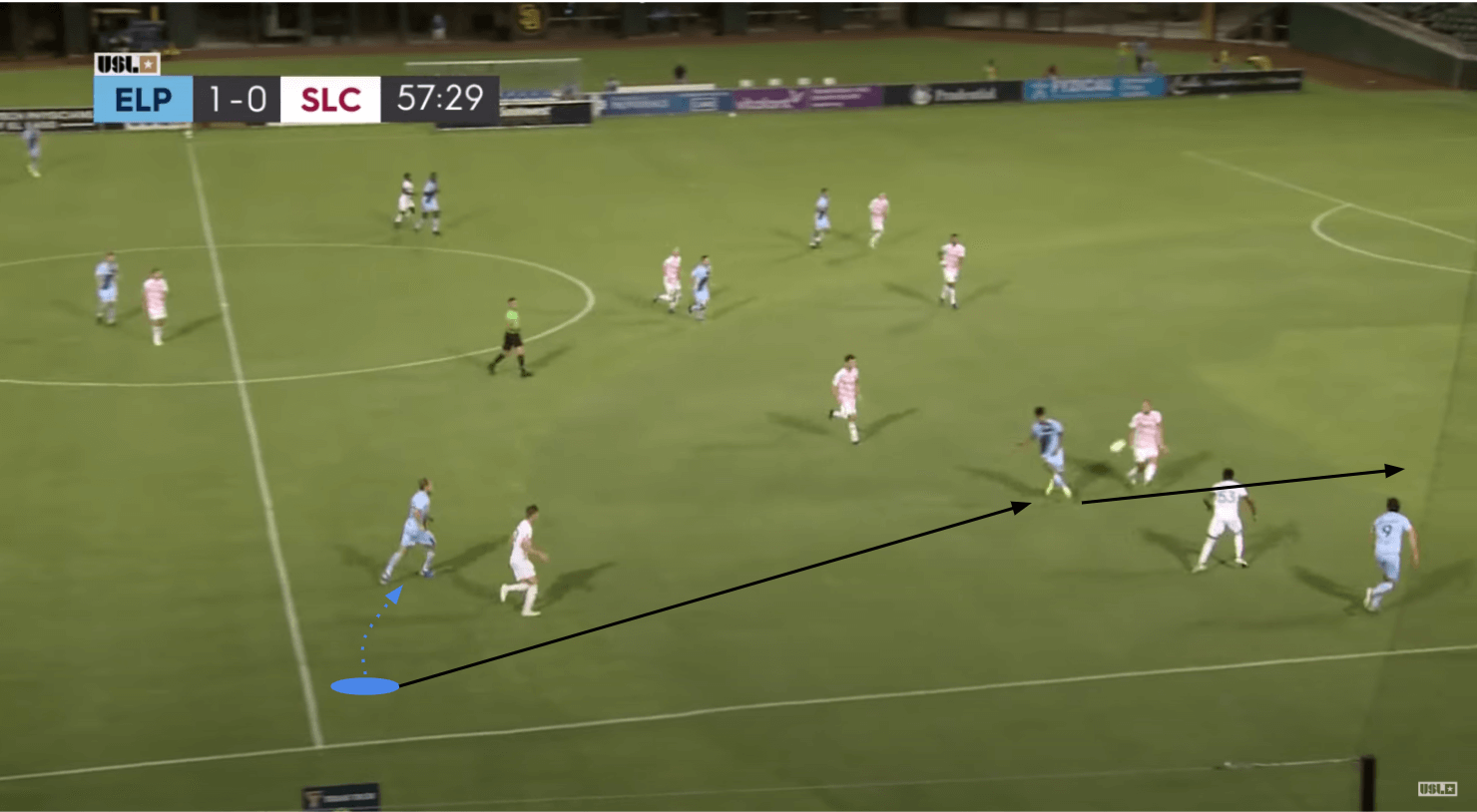 Tactical Analysis: El Paso Locomotive's principles in possession tactics