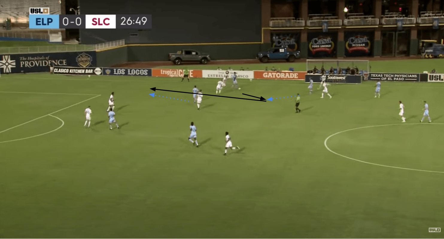 Tactical Analysis: El Paso Locomotive's principles in possession tactics