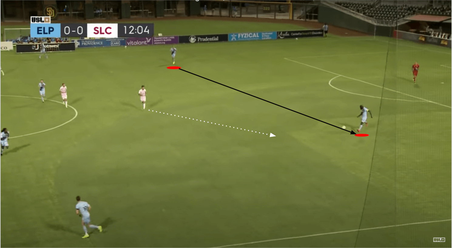 Tactical Analysis: El Paso Locomotive's principles in possession tactics