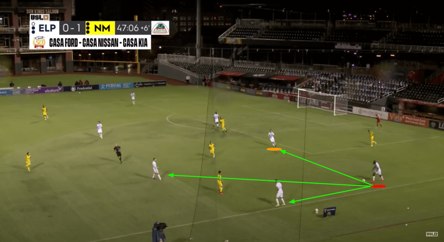 Tactical Analysis: El Paso Locomotive's principles in possession tactics