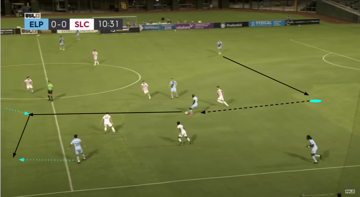 Tactical Analysis: El Paso Locomotive's principles in possession tactics