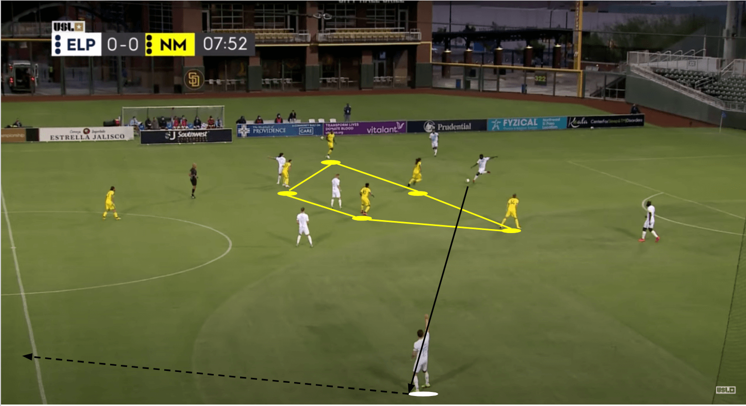 Tactical Analysis: El Paso Locomotive's principles in possession tactics