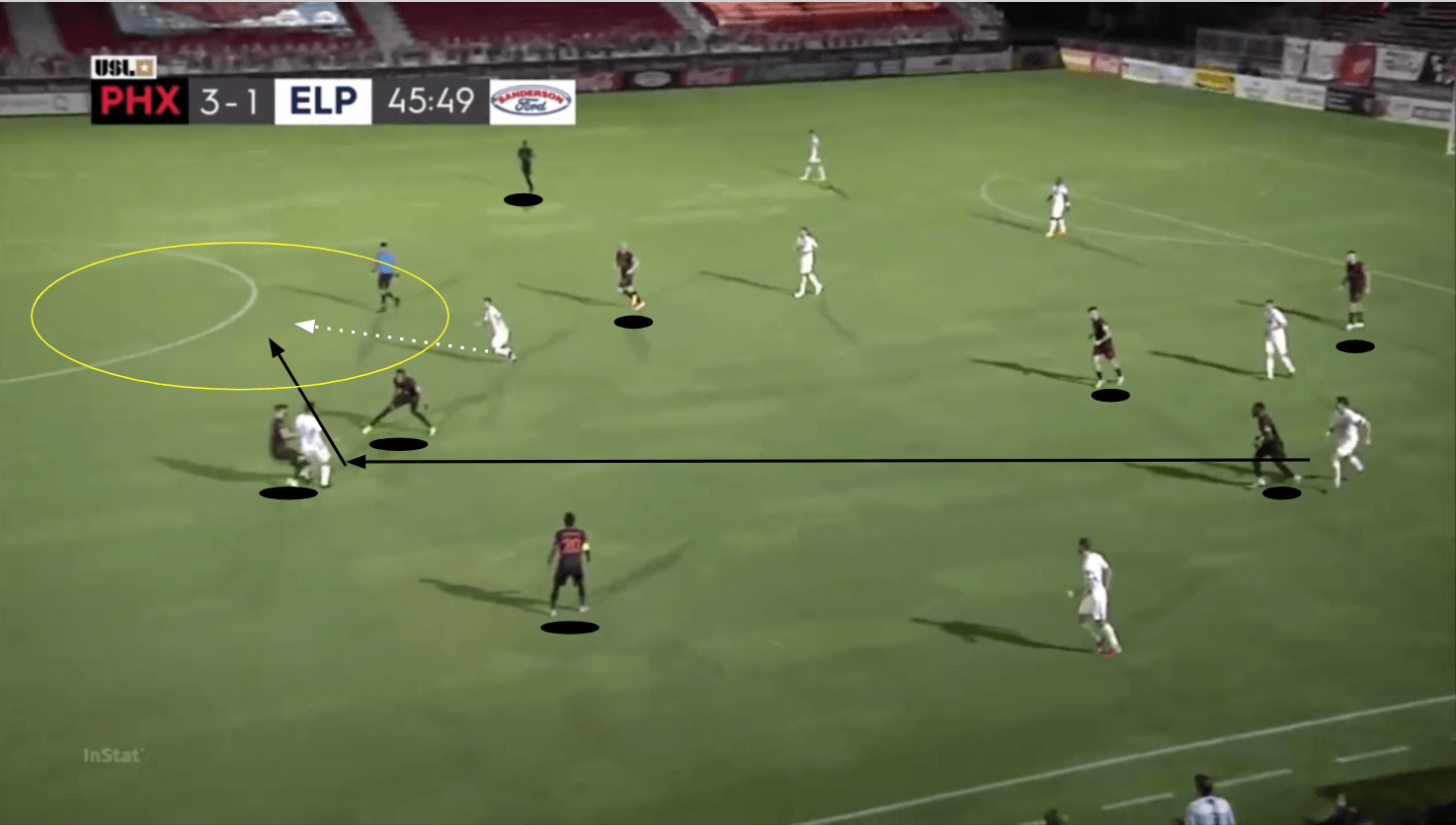 Tactical Analysis: El Paso Locomotive's principles in possession tactics