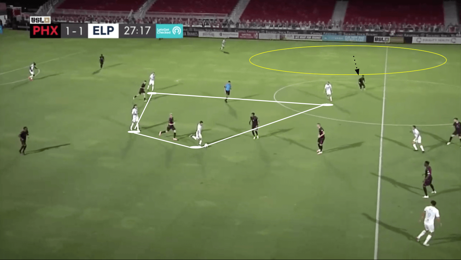 Tactical Analysis: El Paso Locomotive's principles in possession tactics