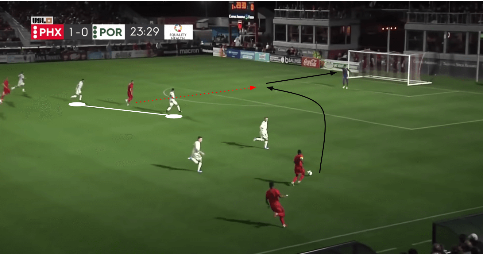 Phoenix Rising: Analysing their attack tactics