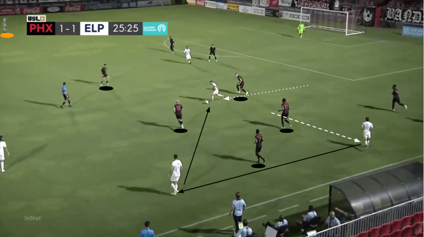 Tactical Analysis: El Paso Locomotive's principles in possession tactics