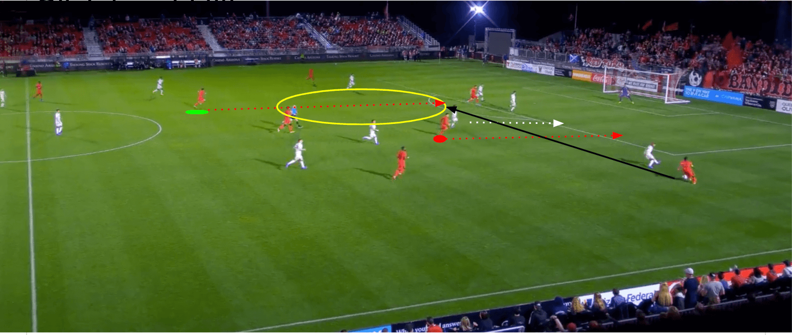 Phoenix Rising: Analysing their attack tactics