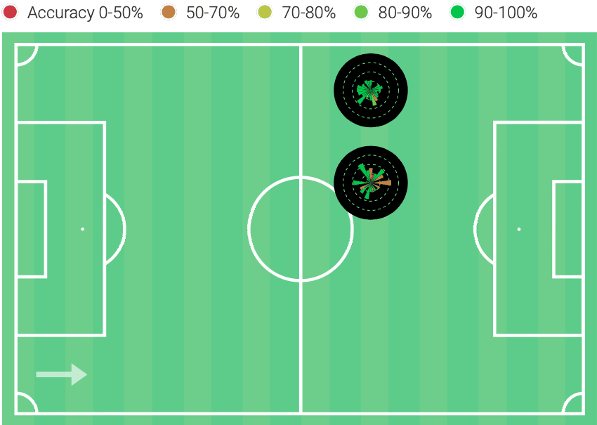 Brenden Aaronson: Philadelphia Union's young dynamo - scout report-tactical analysis-tactics