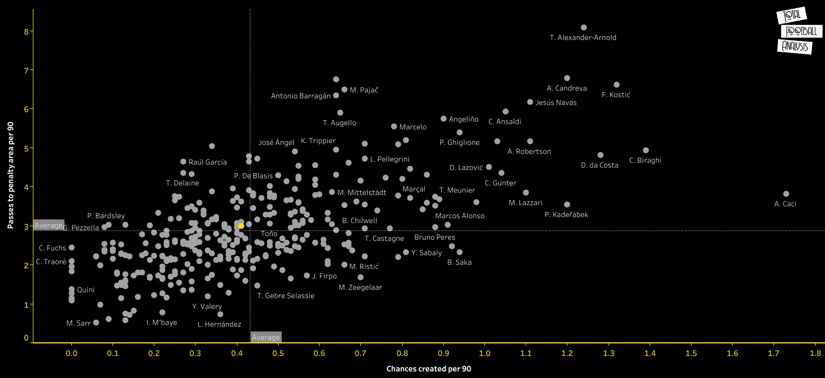 Raphael Guerreiro at Dortmund 2019/2020 - data analysis statistics